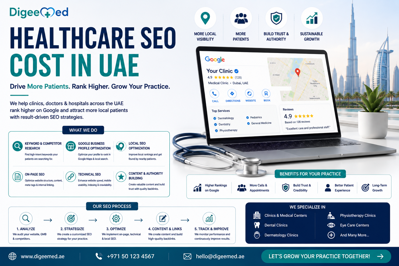 How to Choose the Right Healthcare SEO Agency UAE